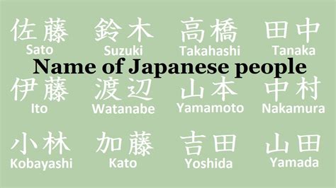 japanese kingdom names|Japanese Names .